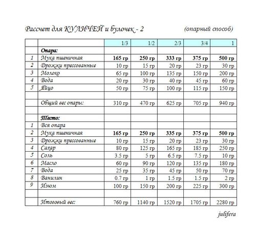 Гост рецепт булочек по 9 копеек